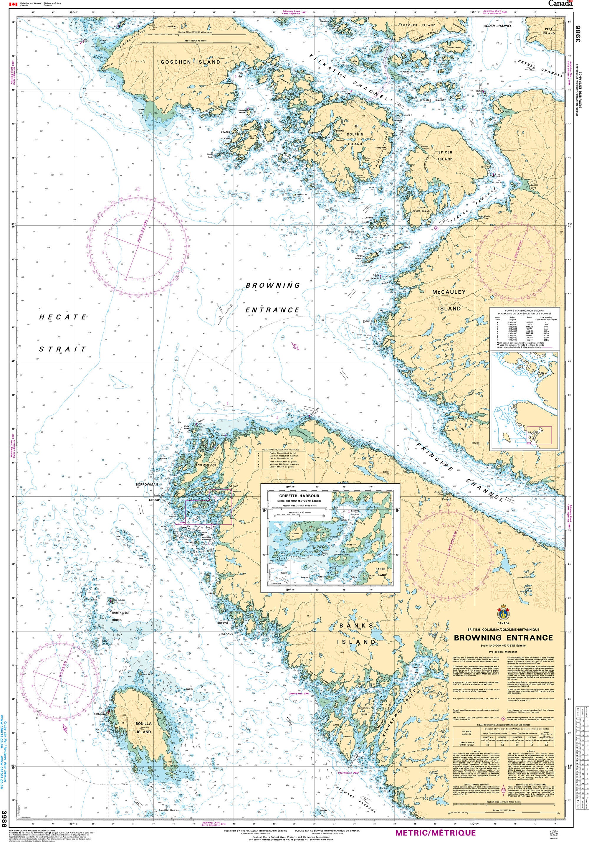 Canadian Hydrographic Service Nautical Chart CHS3986: Browning Entrance