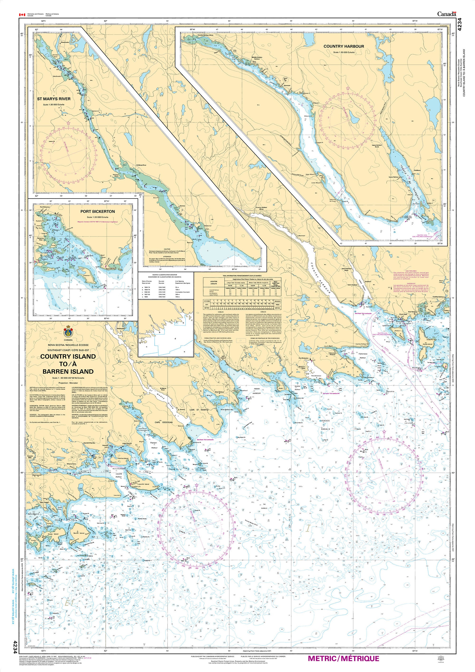 Canadian Hydrographic Service Nautical Chart CHS4234: Country Island to/à Barren Island