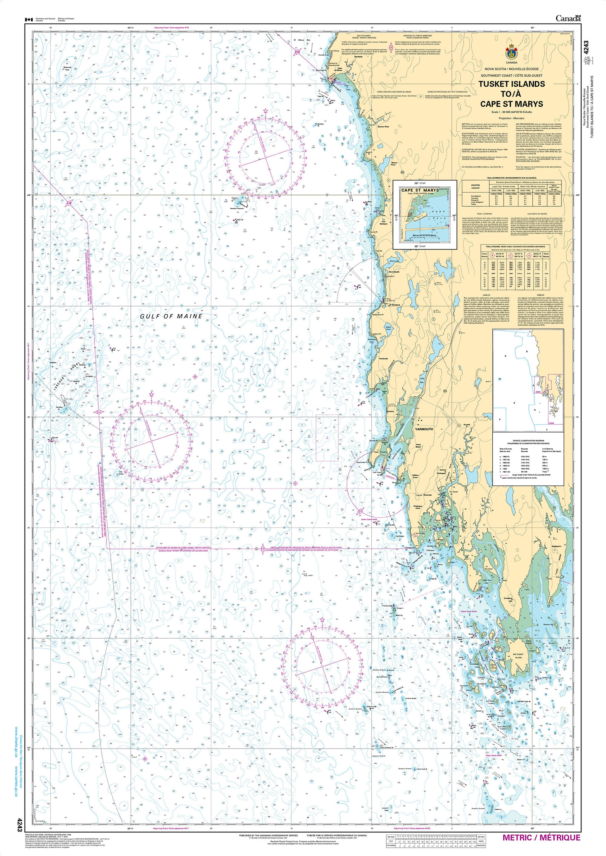 Canadian Hydrographic Service Nautical Chart CHS4243: Tusket Islands to/à Cape St. Marys
