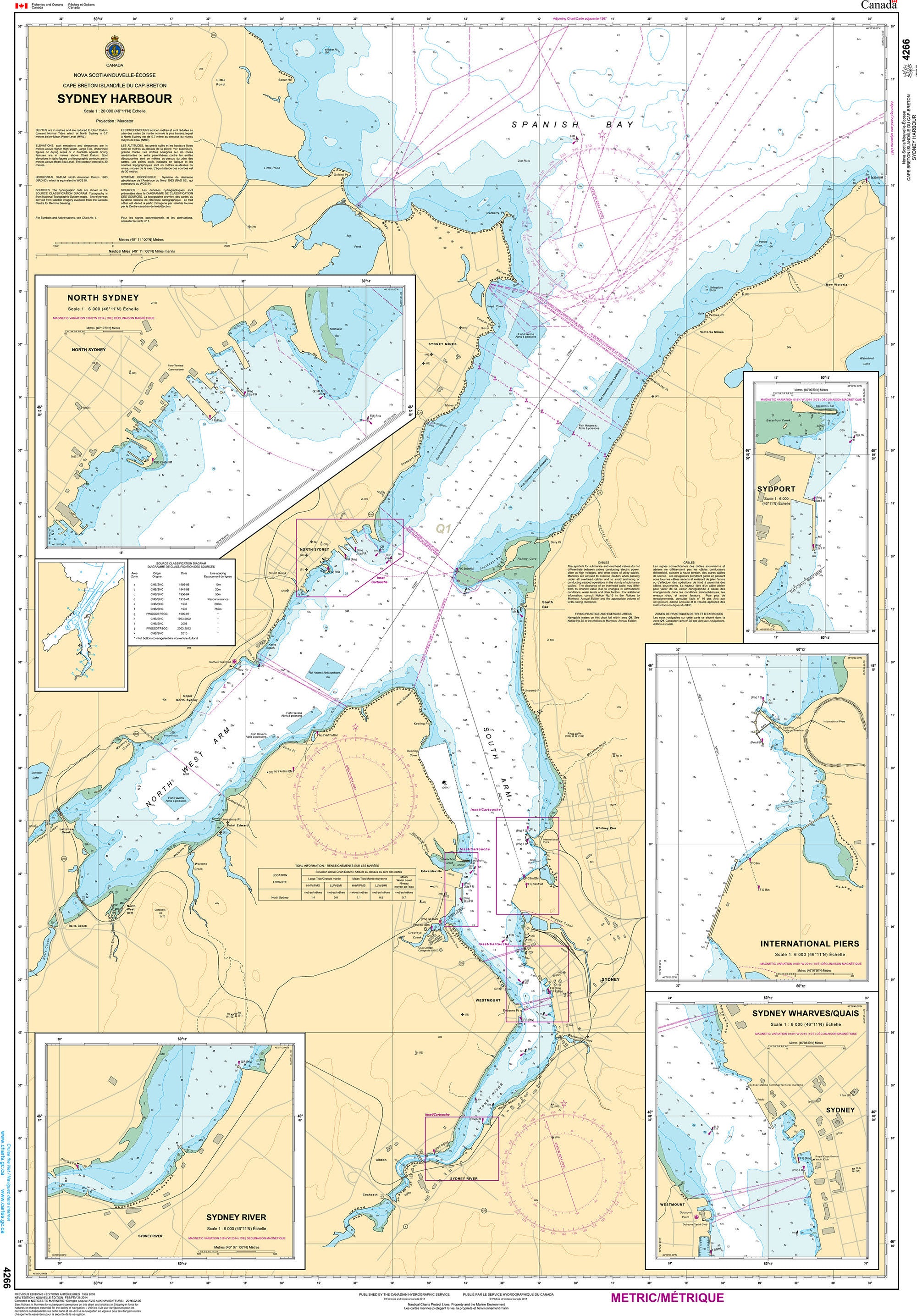 Canadian Hydrographic Service Nautical Chart CHS4266: Sydney Harbour