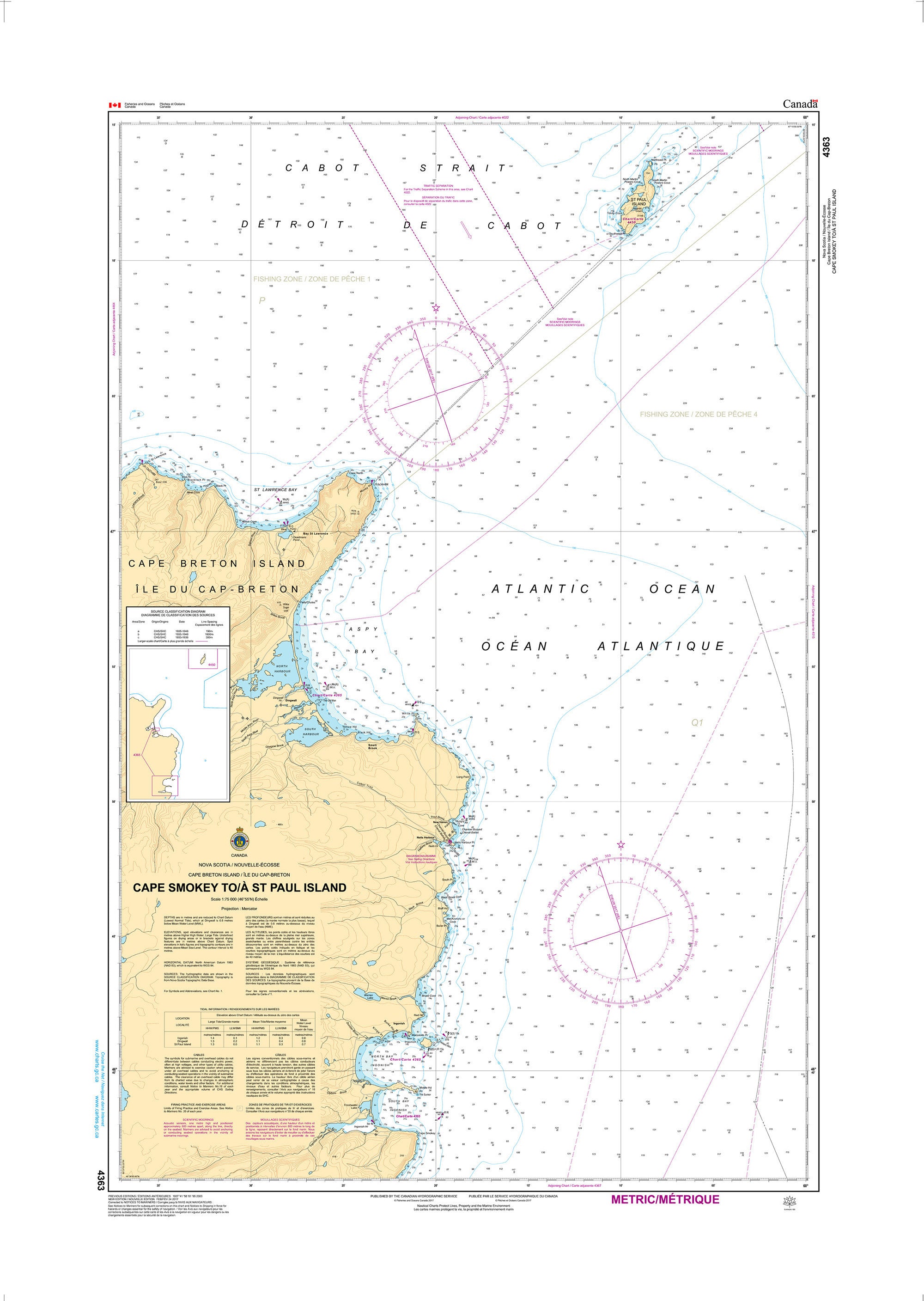 Canadian Hydrographic Service Nautical Chart CHS4363: Cape Smoky to/à St. Paul Island