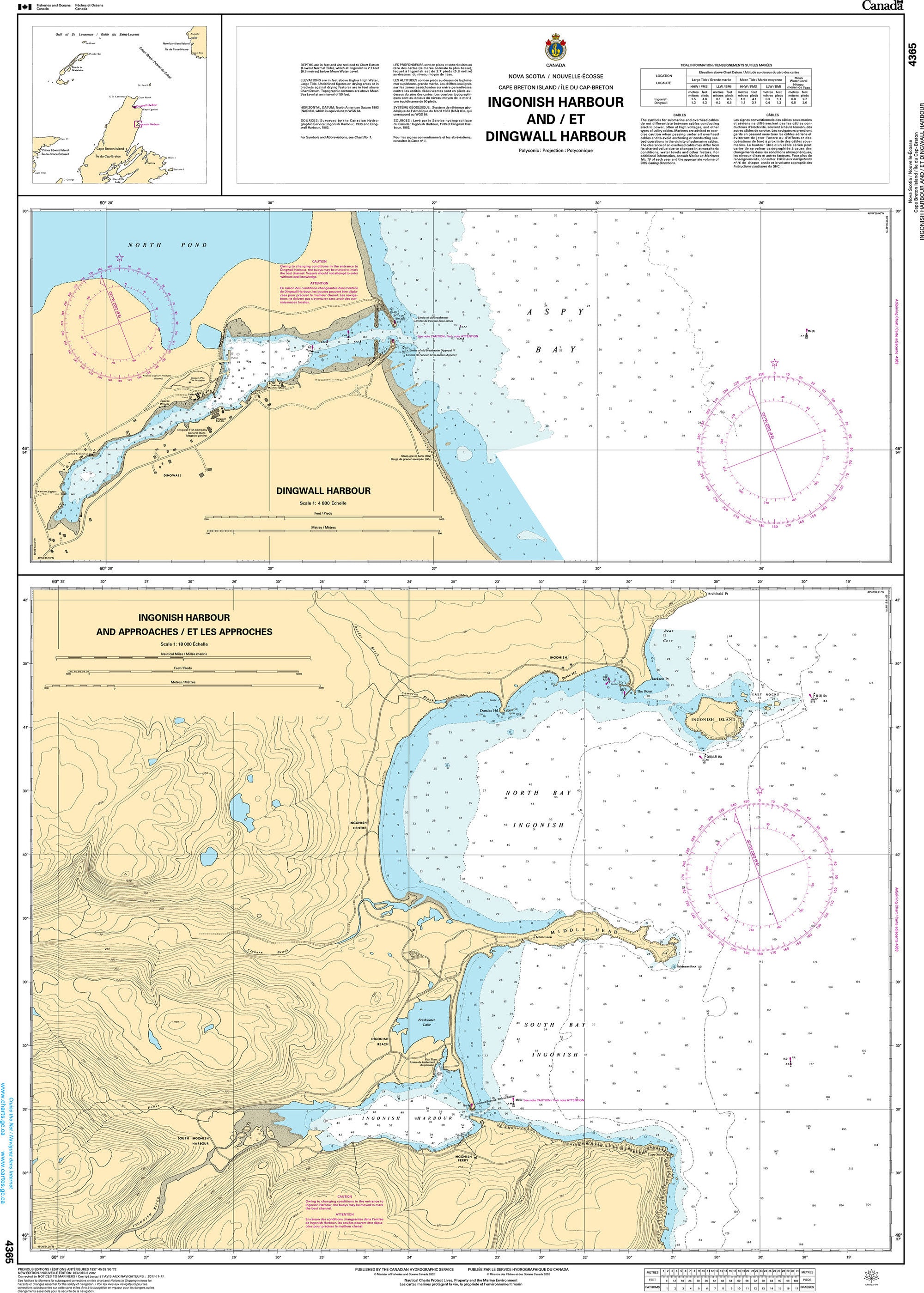 Canadian Hydrographic Service Nautical Chart CHS4365: Ingonish Harbour and/et Dingwall Harbour