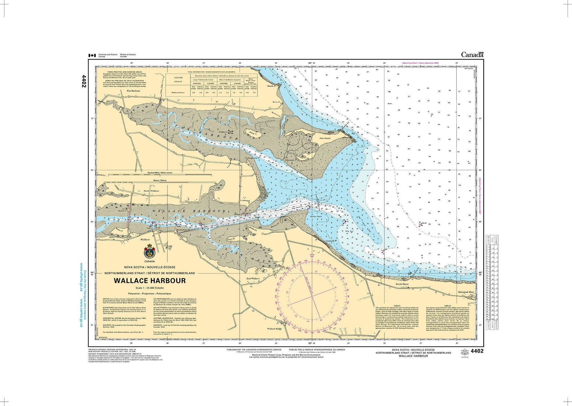 Canadian Hydrographic Service Nautical Chart CHS4402: Wallace Harbour