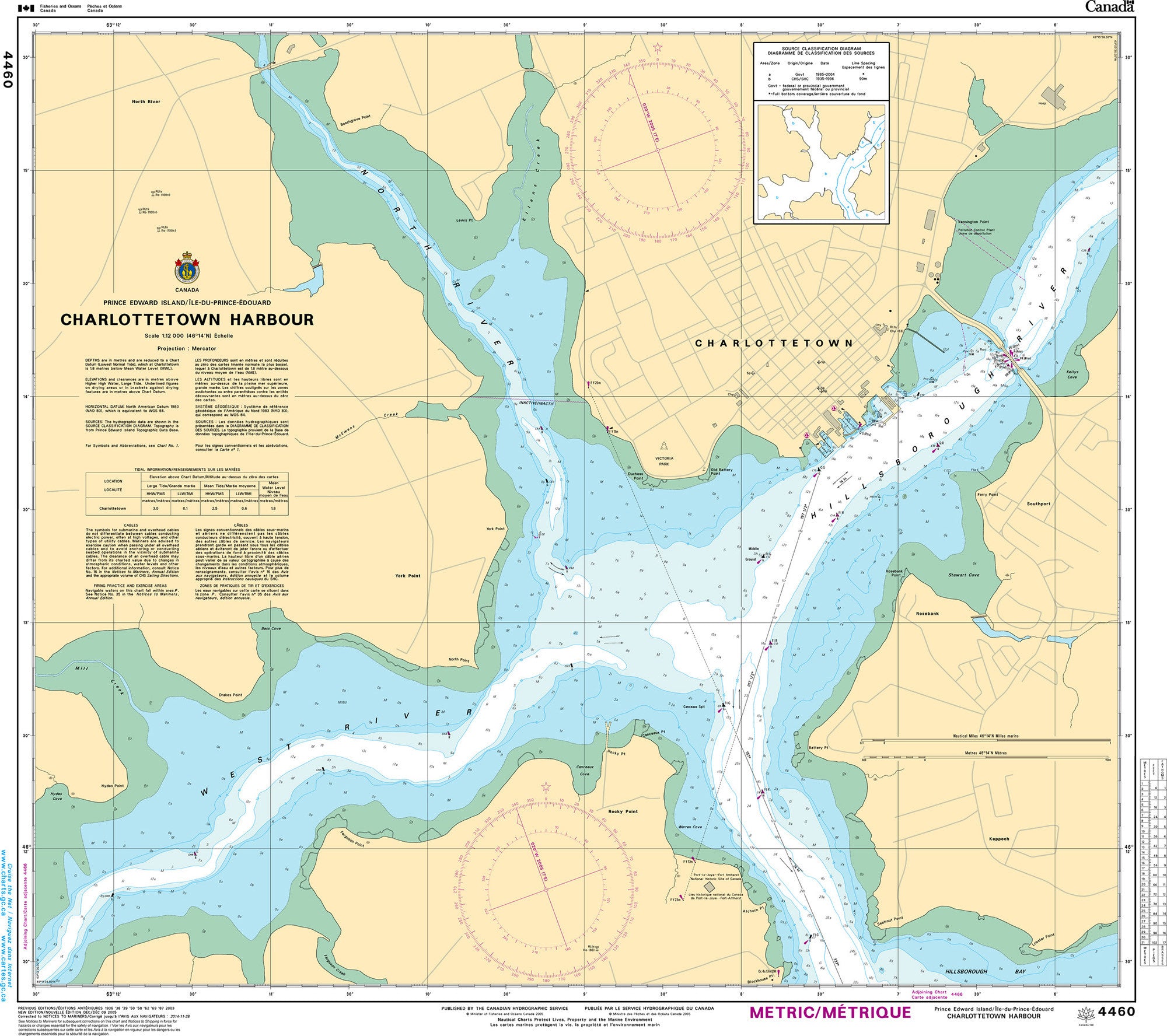 Canadian Hydrographic Service Nautical Chart CHS4460: Charlottetown Harbour