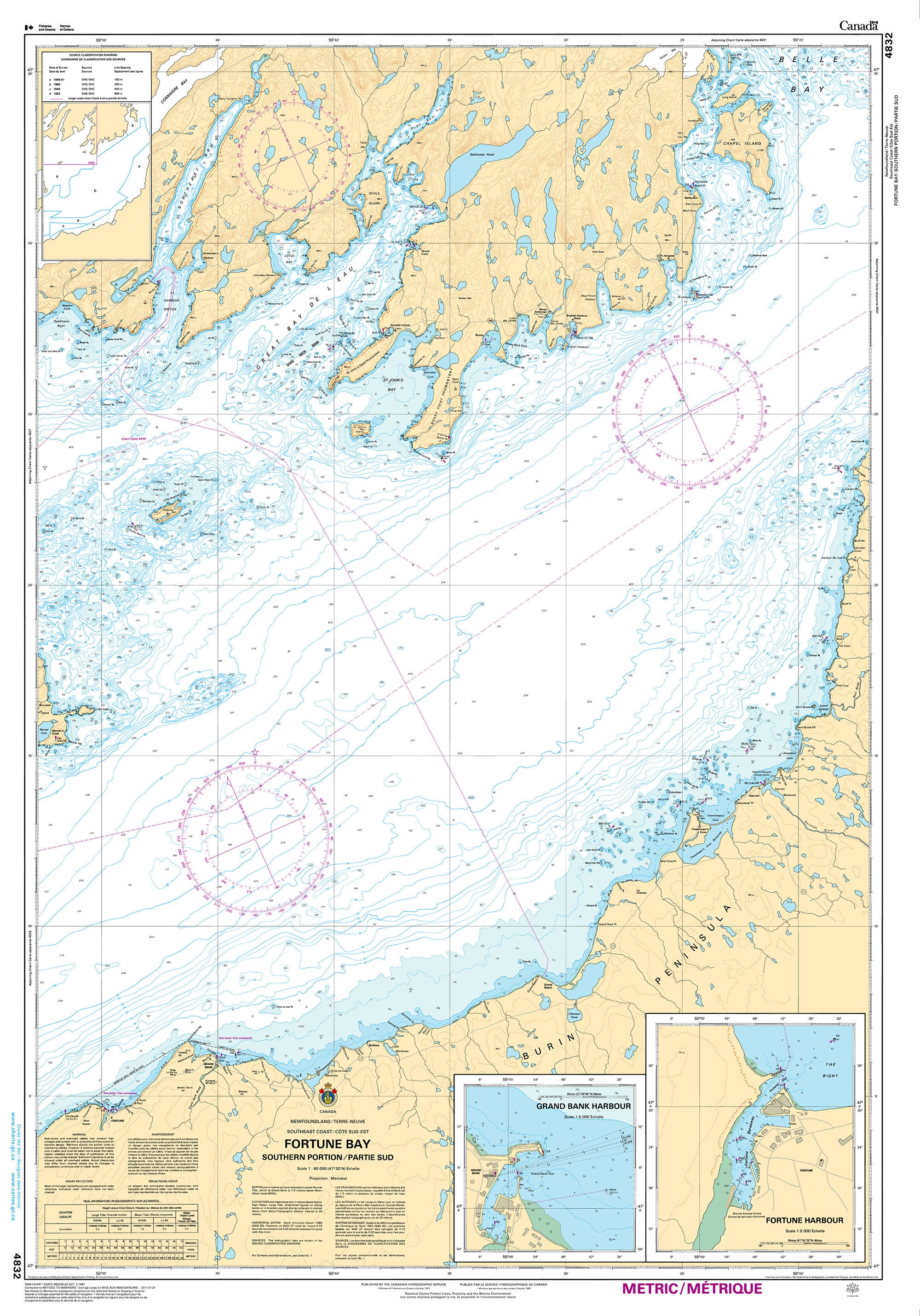 Canadian Hydrographic Service Nautical Chart CHS4832: Fortune Bay: Southern Portion / Partie Sud