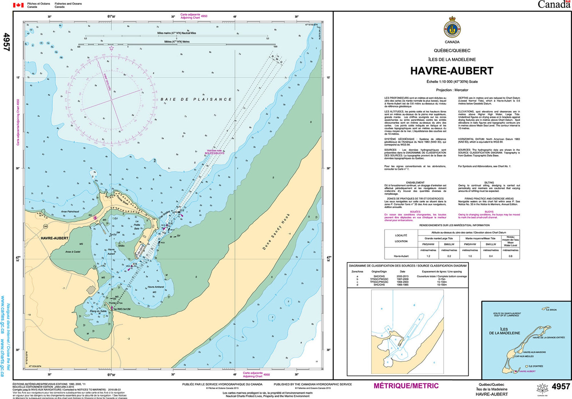 Canadian Hydrographic Service Nautical Chart CHS4957: Havre-Aubert