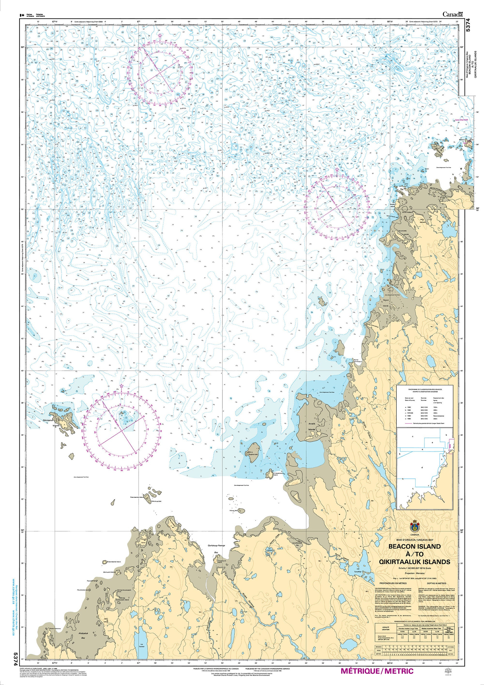 Canadian Hydrographic Service Nautical Chart CHS5374: Beacon Island à/to Qikirtaaluk Islands