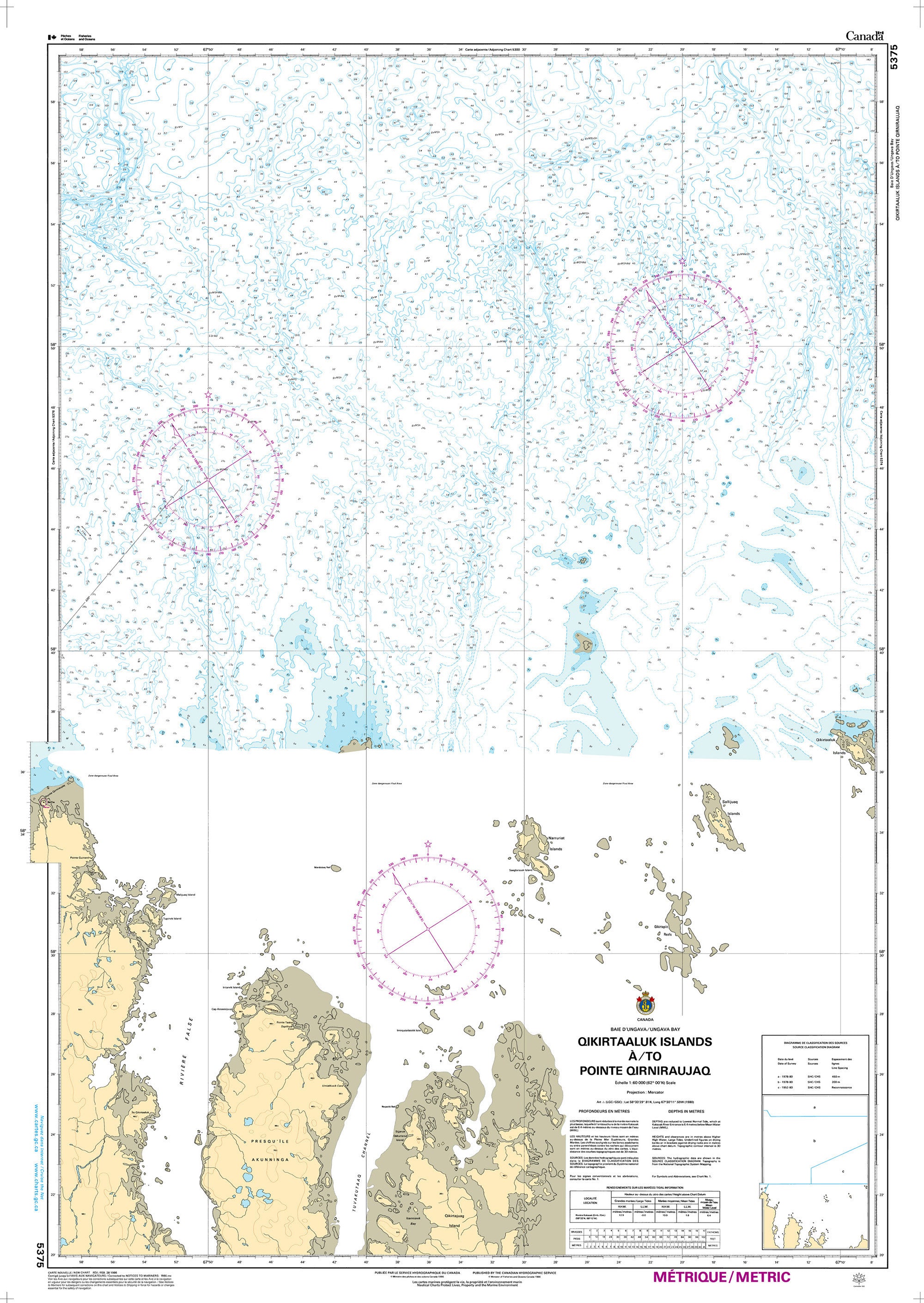 Canadian Hydrographic Service Nautical Chart CHS5375: Qikirtaaluk Islands à/to Point Qirniraujaq