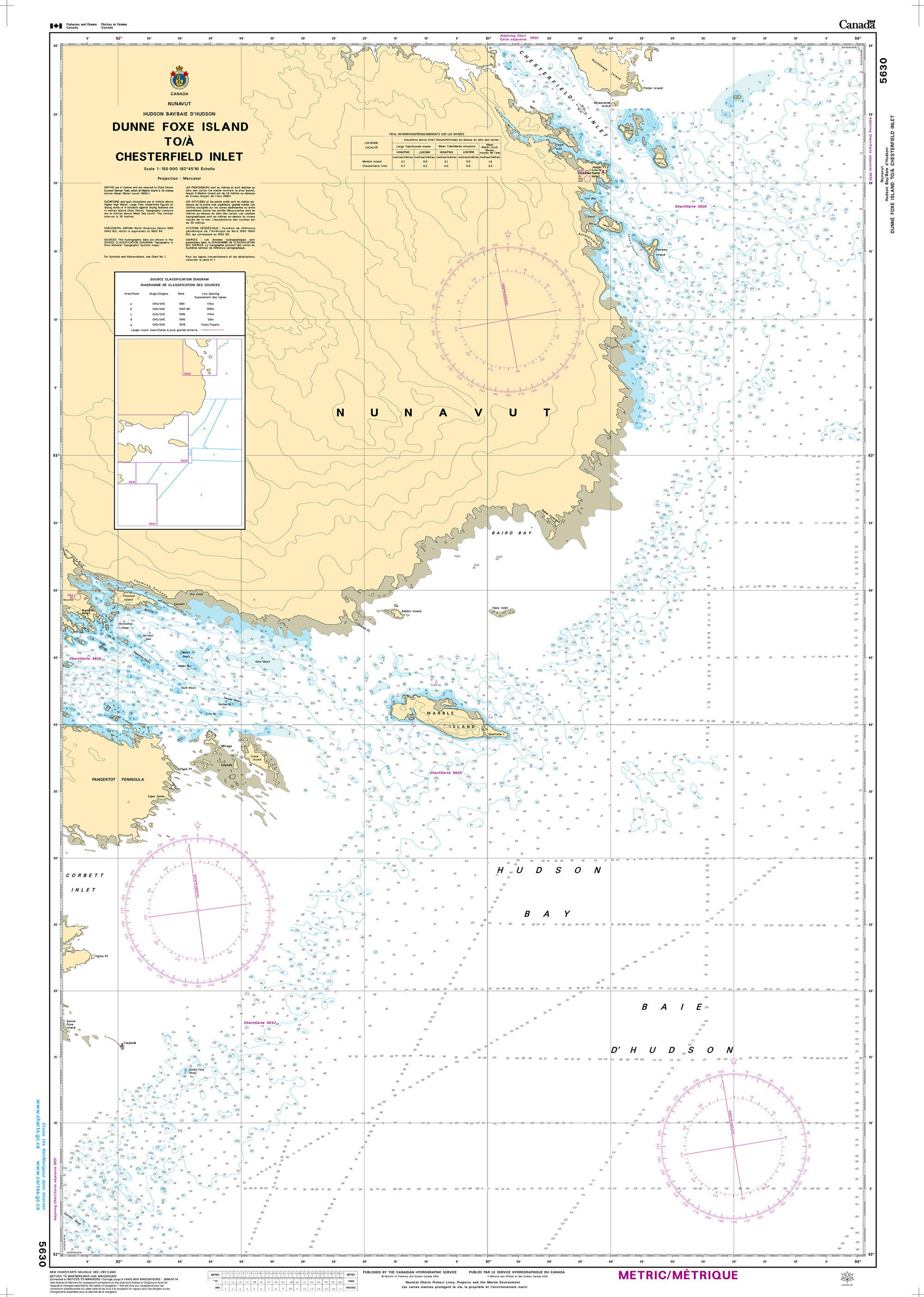 Canadian Hydrographic Service Nautical Chart CHS5630: Dunne Foxe Island to/à Chesterfield Inlet