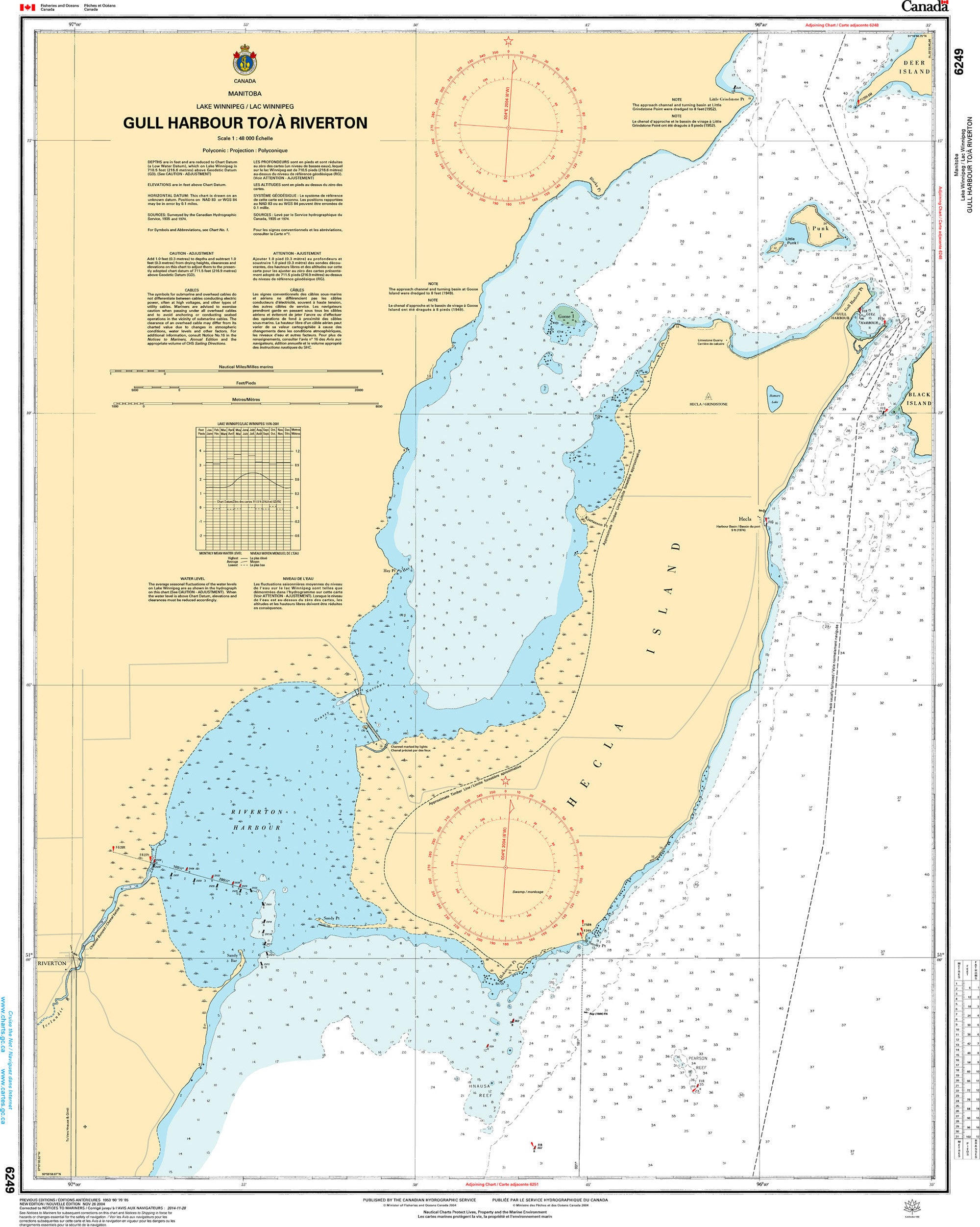 Canadian Hydrographic Service Nautical Chart CHS6249: Gull Harbour to/à Riverton