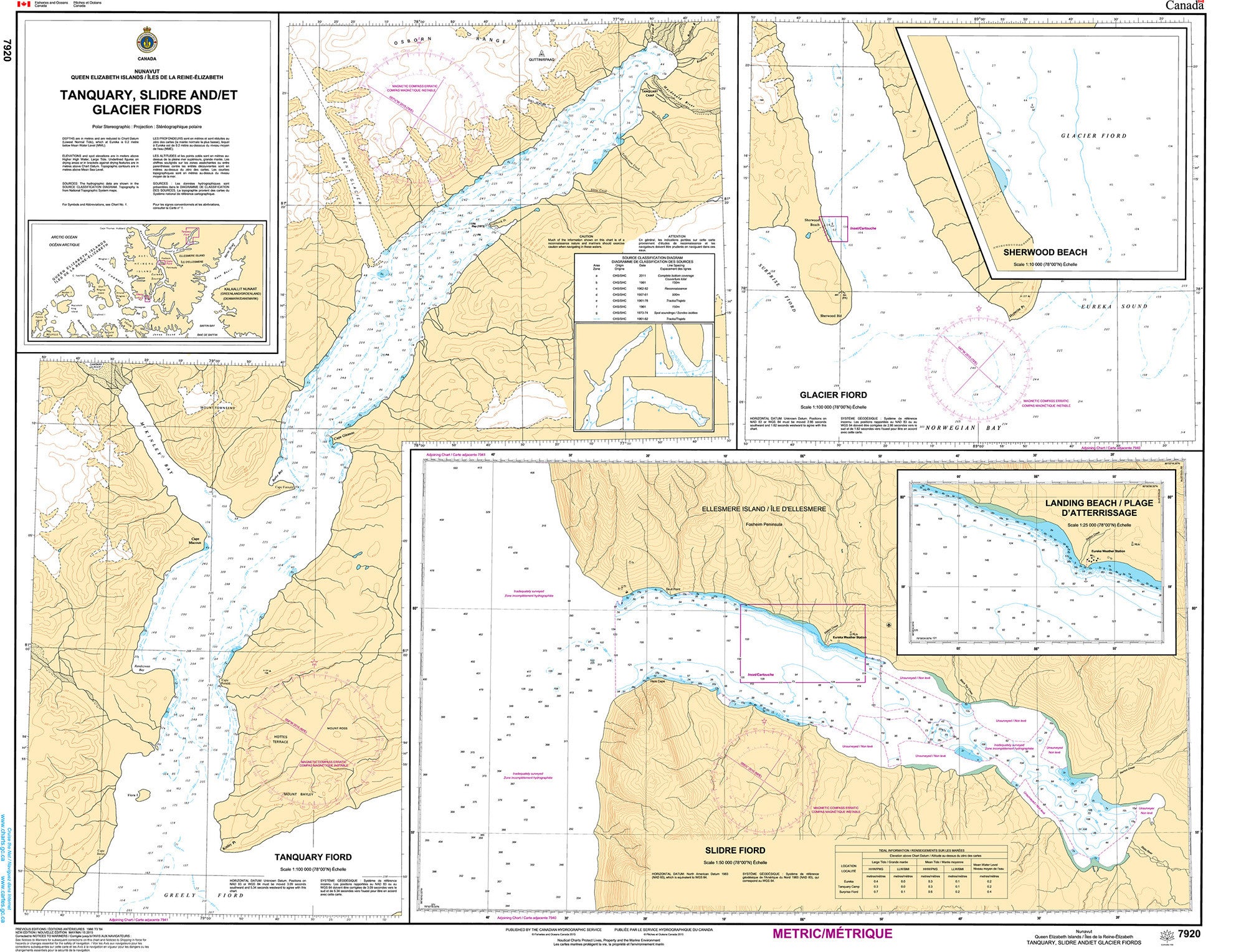 Canadian Hydrographic Service Nautical Chart CHS7920: Tanquary,Slidee and Glacier Fiords